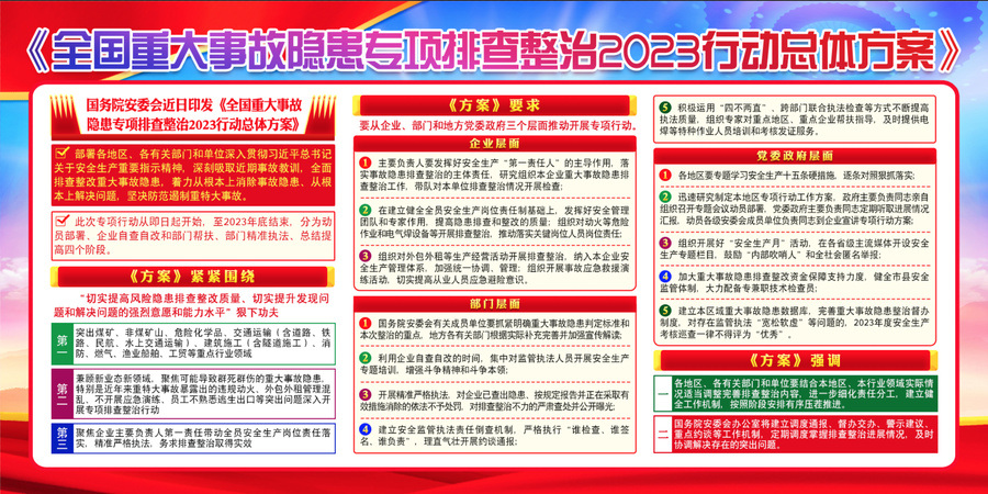 重大事故隱患專項排查整治