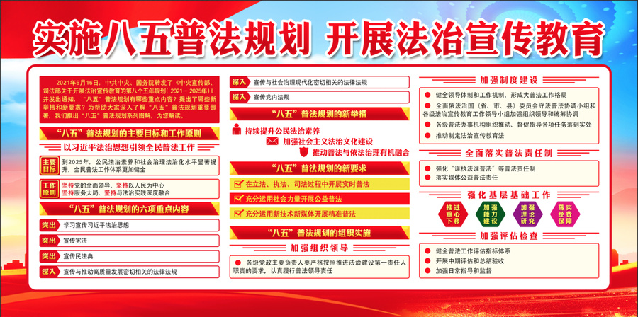 八五普法規(guī)劃