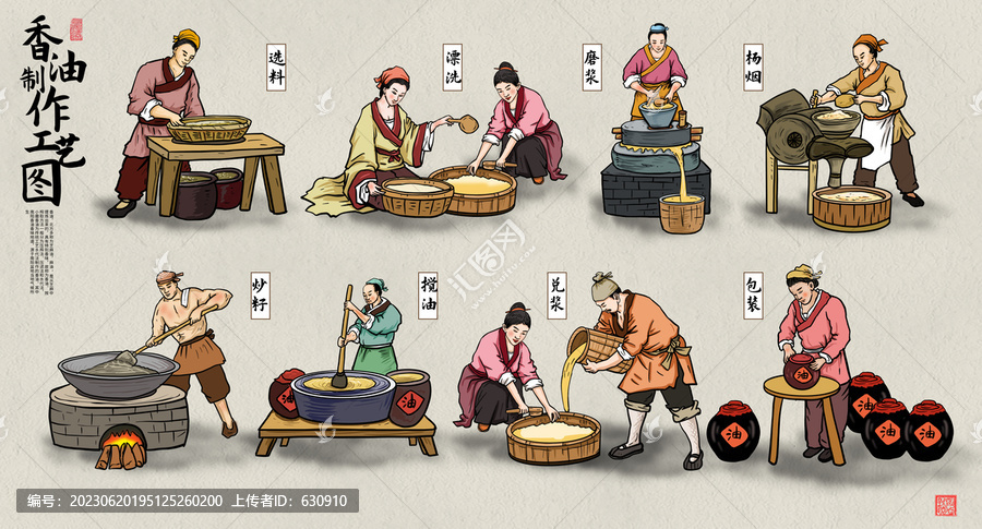 傳統(tǒng)手工香油加工流程圖