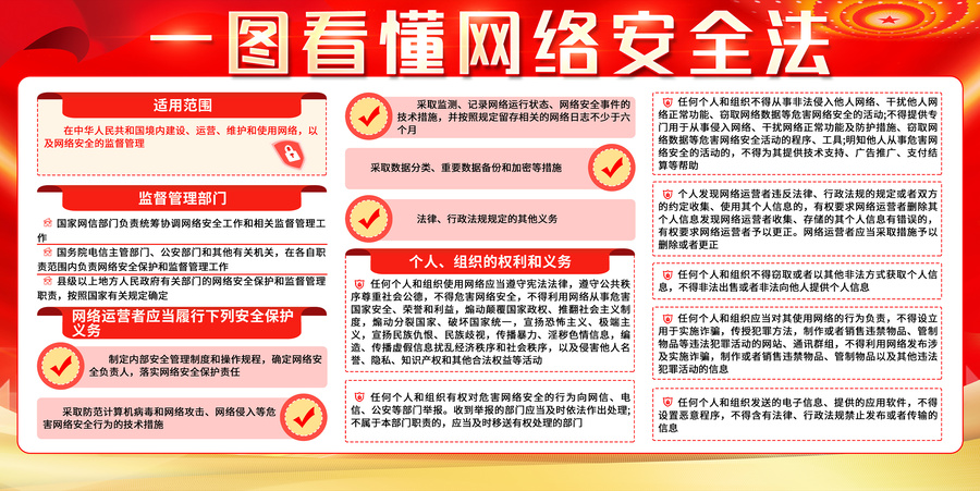 網(wǎng)絡(luò)安全