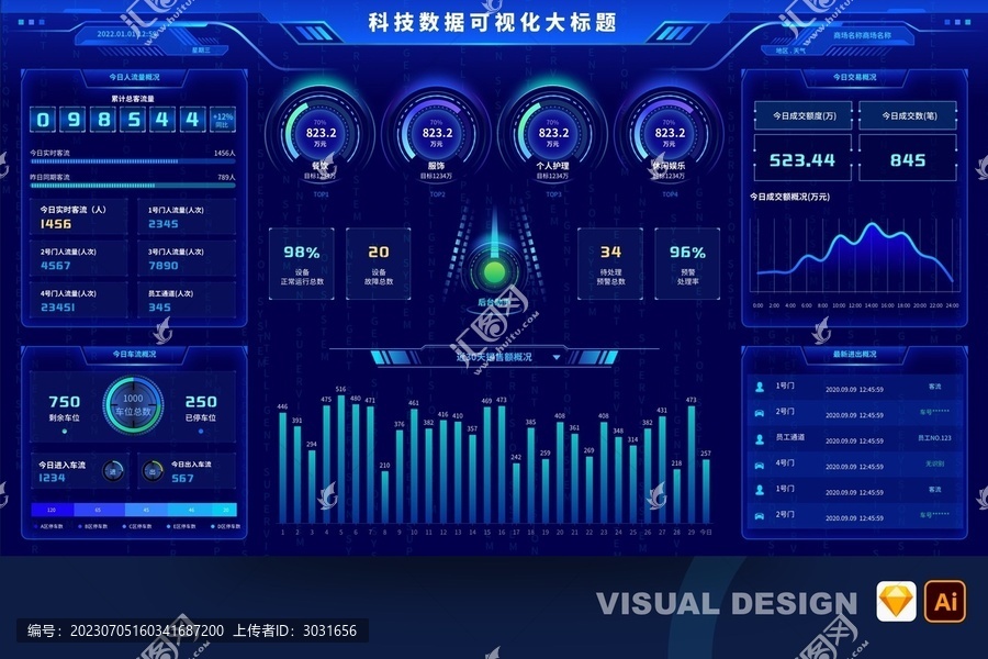 科技蓝数据可视化智慧大屏统计