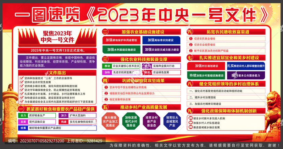 2023年中央一號文件
