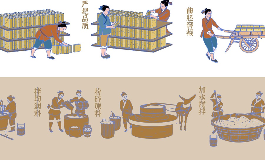 傳統(tǒng)白酒制曲工藝流程圖
