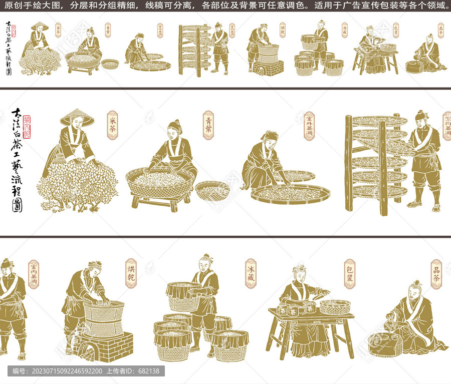 古代傳統(tǒng)白茶工藝流程圖