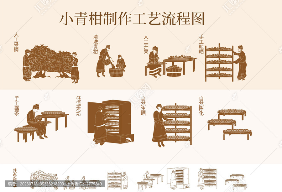 小青柑制作流程剪影