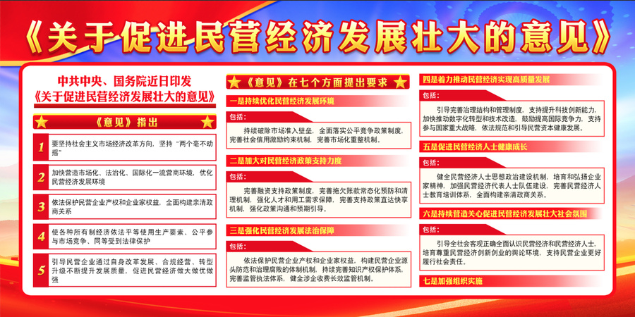 促進(jìn)民營經(jīng)濟(jì)發(fā)展壯大的意見