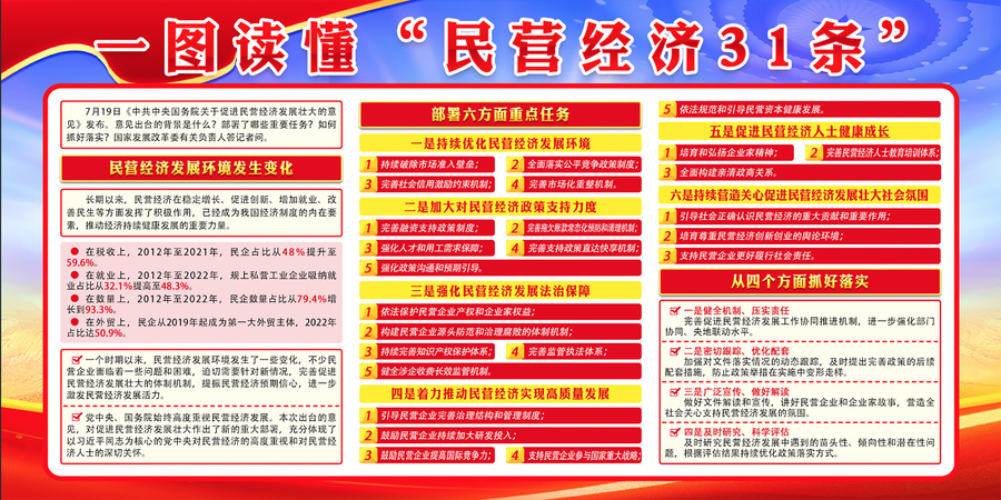 民營經濟三十一條