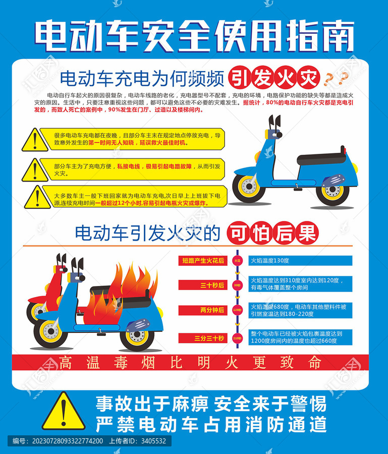 電動車安全