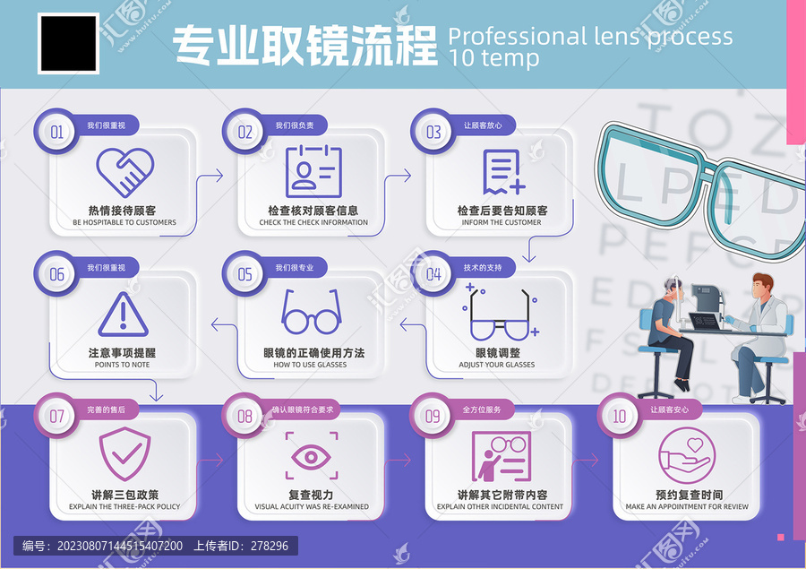 配鏡取鏡流程信息圖表