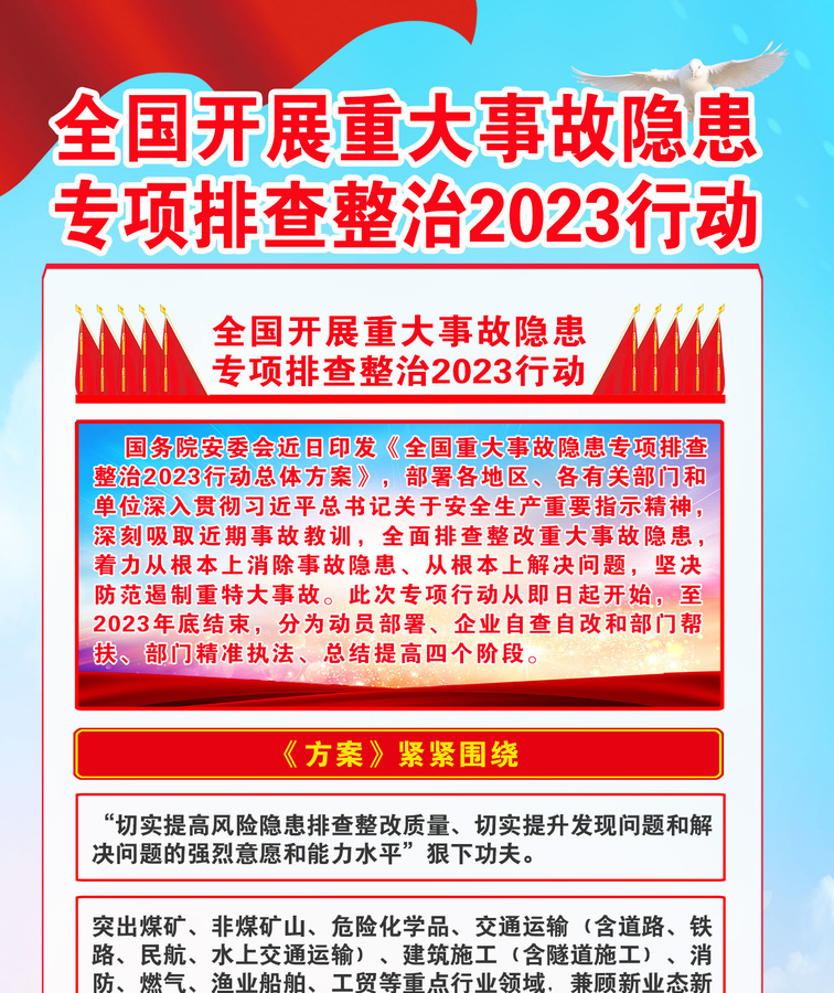 全國開展重大事故隱患專項排查
