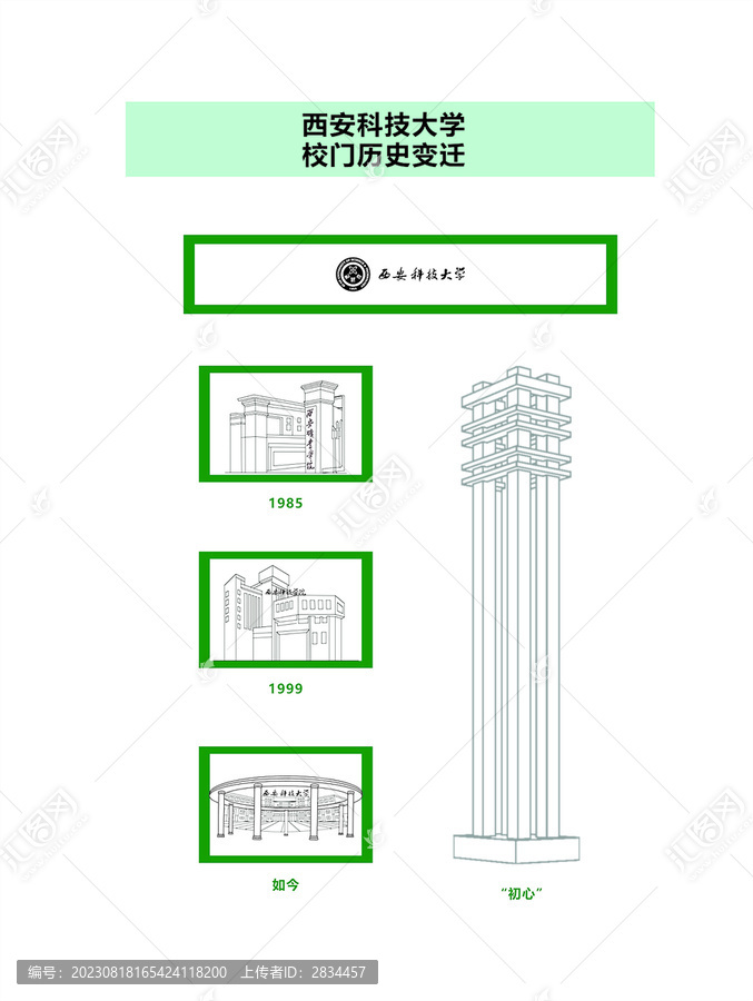 西安科技大學校史沿革