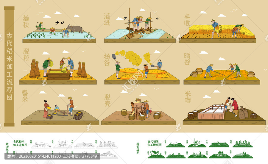 古代稻米加工流程圖