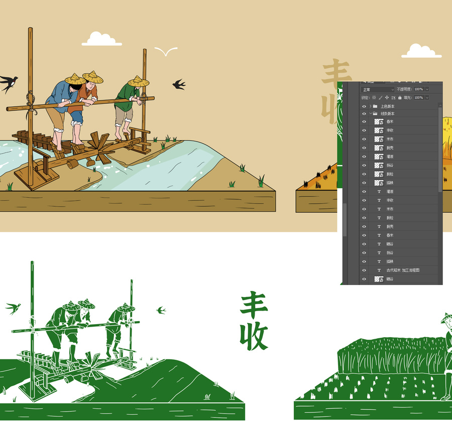 古代稻米加工流程圖