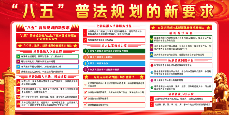八五普法規(guī)劃