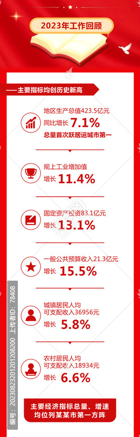 指標(biāo)圖