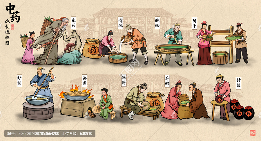 中藥炮制流程圖