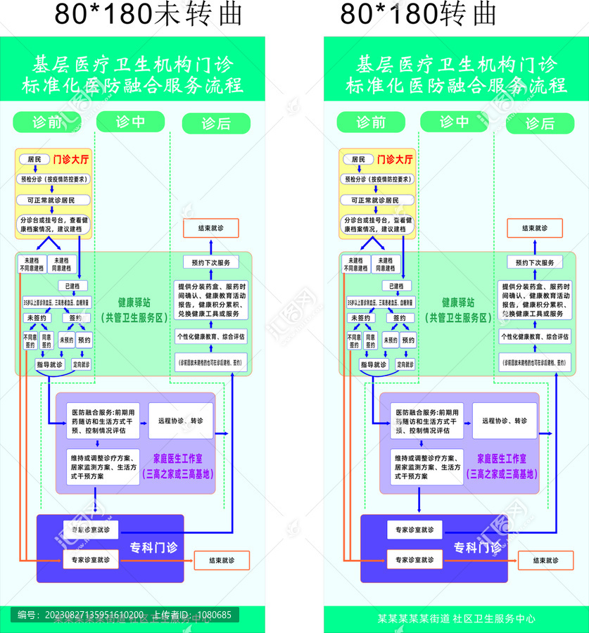 医防融合服务流程