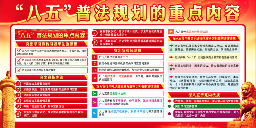 八五普法規(guī)劃