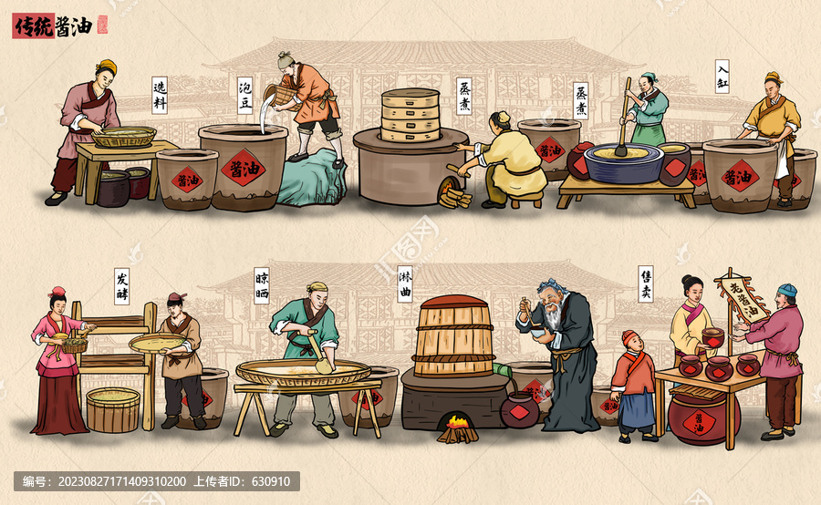 傳統(tǒng)醬油制作過(guò)程