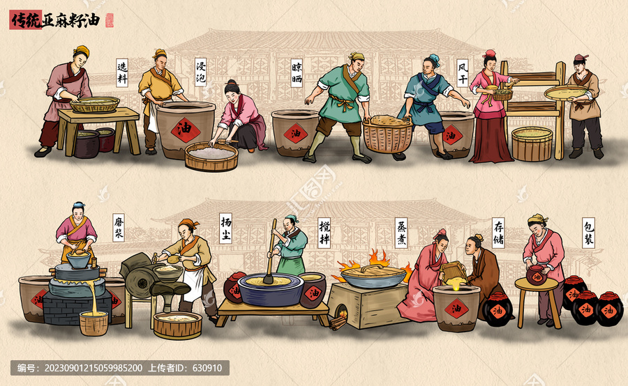 傳統(tǒng)亞麻籽油制作流程