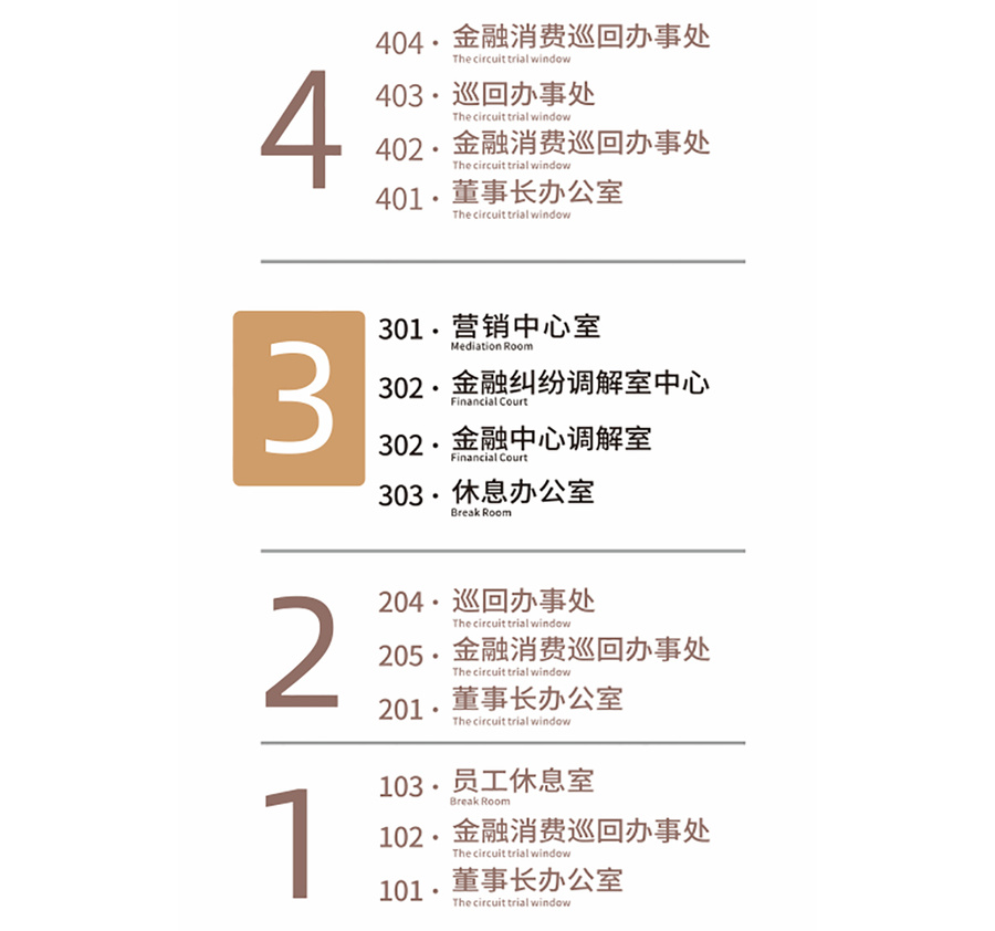 樓層導(dǎo)視牌