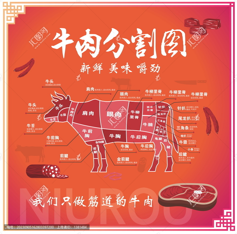 牛肉分割