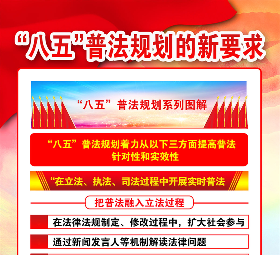 八五普法規(guī)劃的新要求