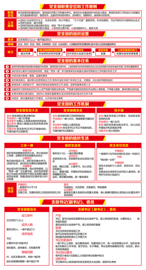 黨支部工作條例