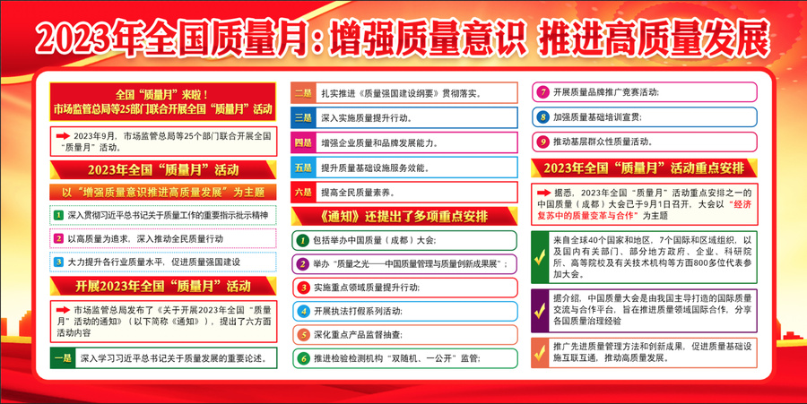 2023年全國(guó)質(zhì)量月