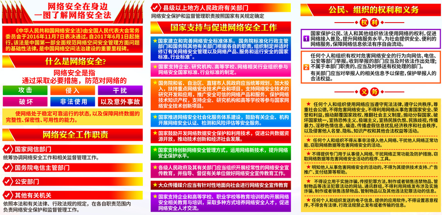 網絡安全