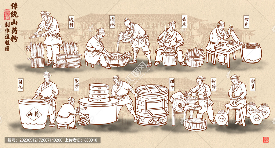 傳統山藥粉制作流程