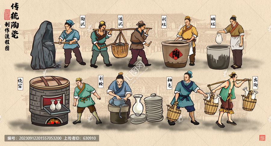 傳統(tǒng)陶瓷制作