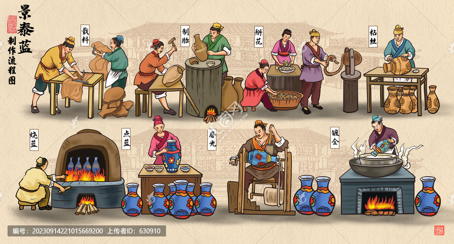 景泰藍(lán)制作工藝流程圖