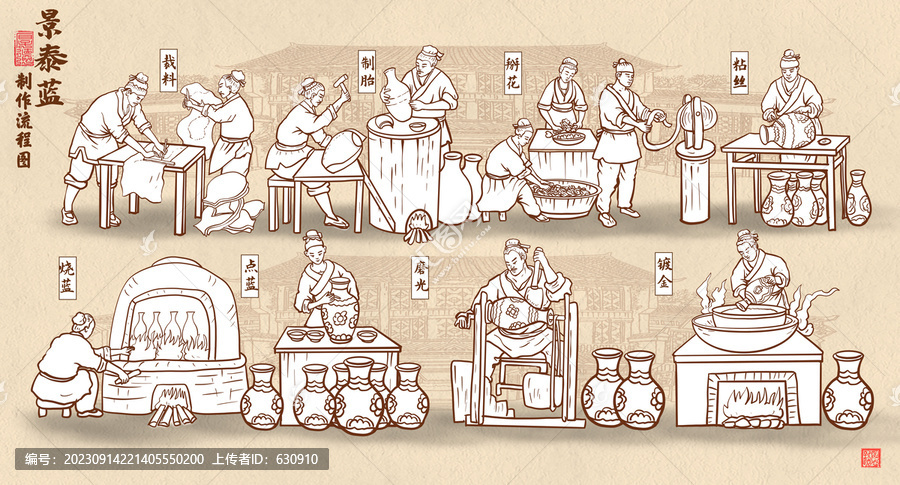 景泰藍制作流程圖