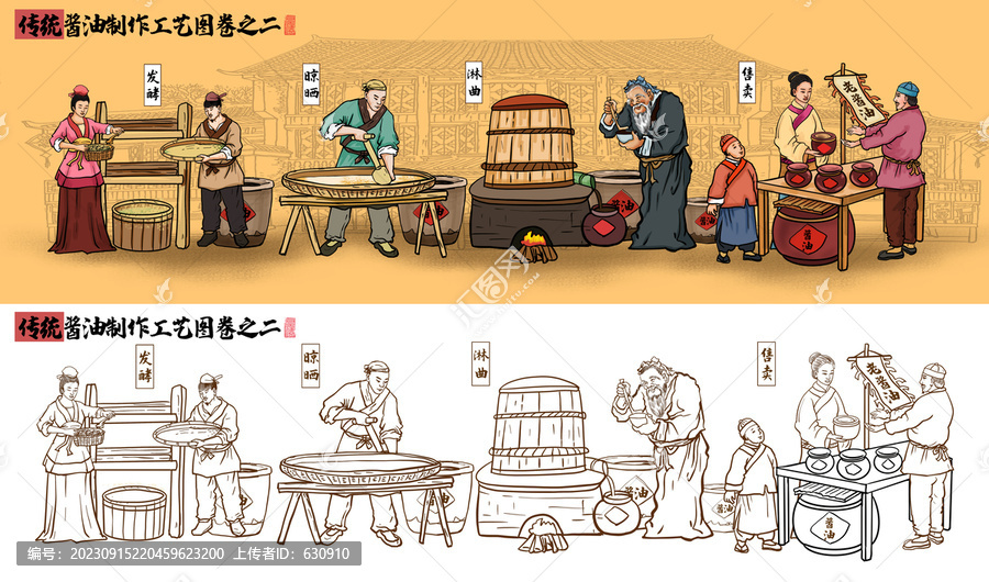 傳統(tǒng)醬油制作流程