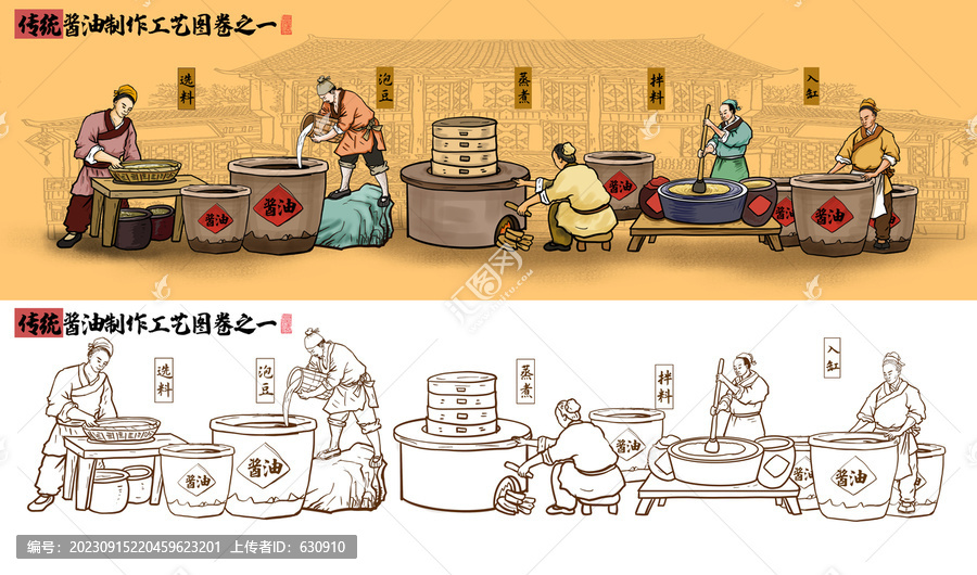 傳統(tǒng)醬油制作工藝流程
