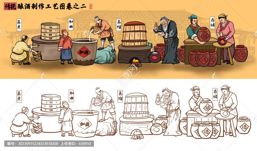 傳統(tǒng)釀酒流程