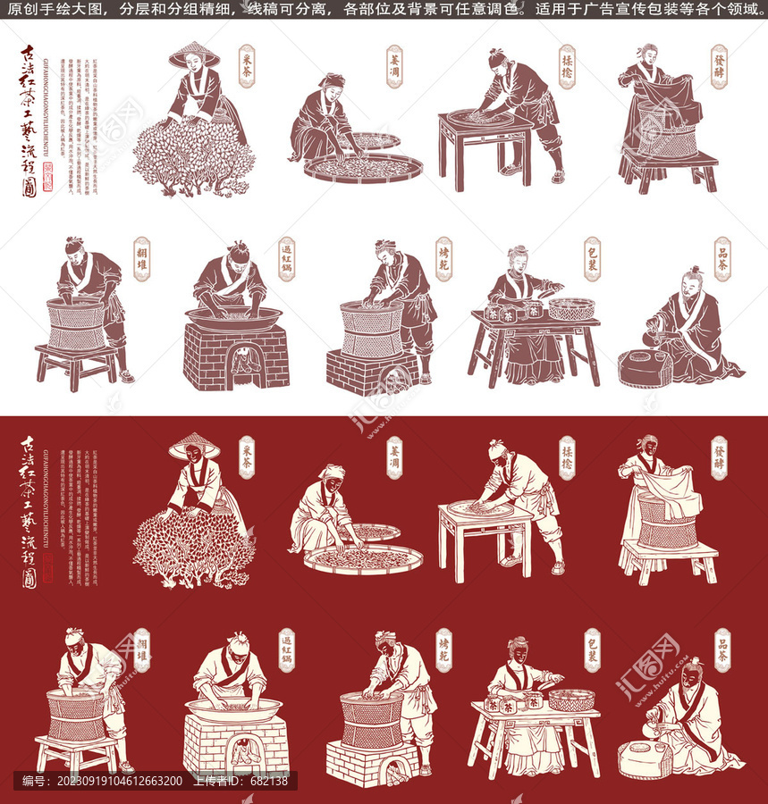 傳統紅茶工藝流程圖
