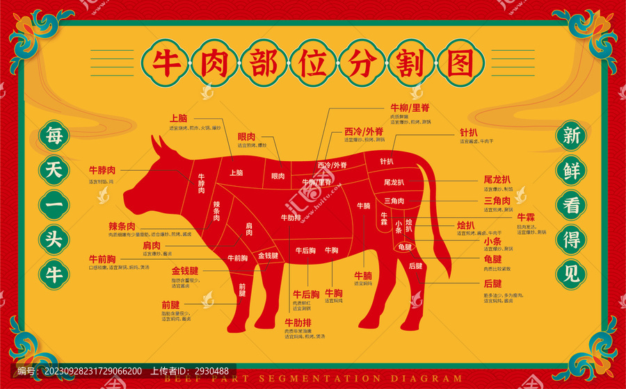 牛肉分割圖