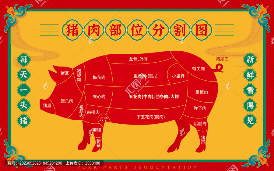 豬肉分割圖