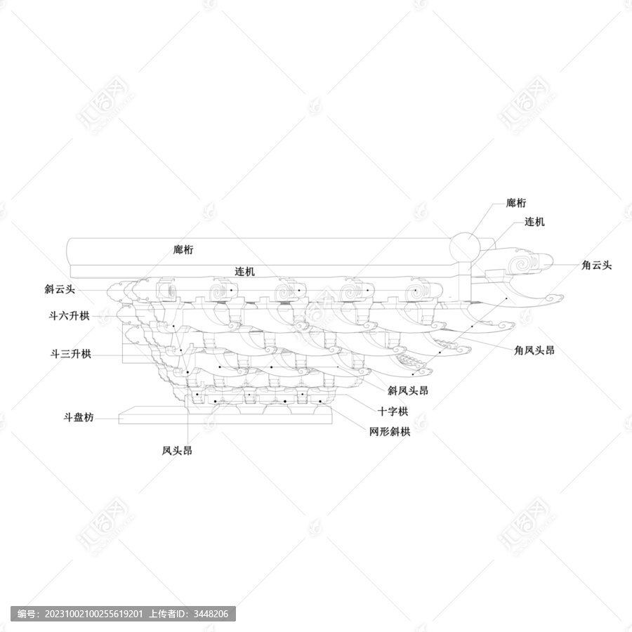 网形牌科图解