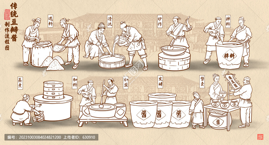 傳統(tǒng)豆瓣醬制作