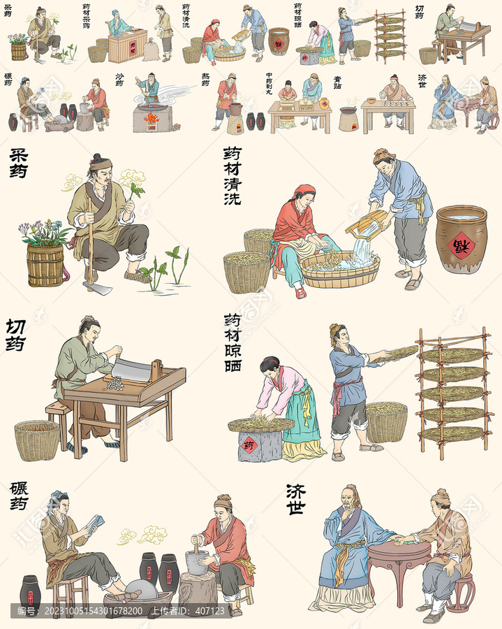 古法中藥炮制流程圖