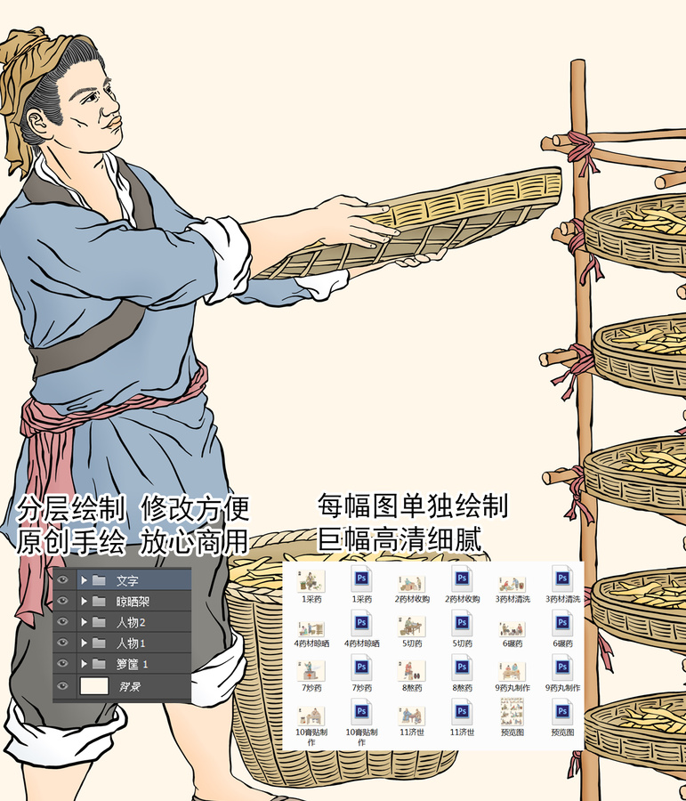 古法中藥炮制流程圖