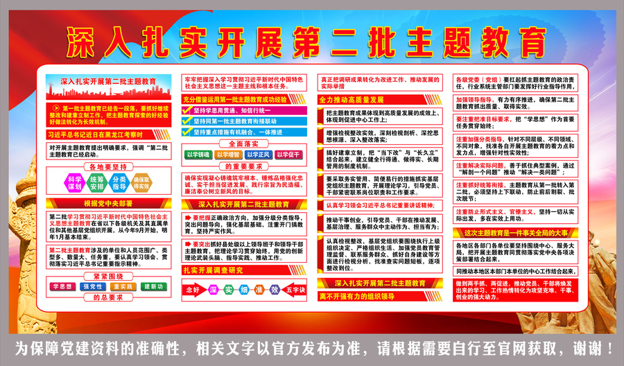 深入扎實(shí)開(kāi)展第二批主題教育