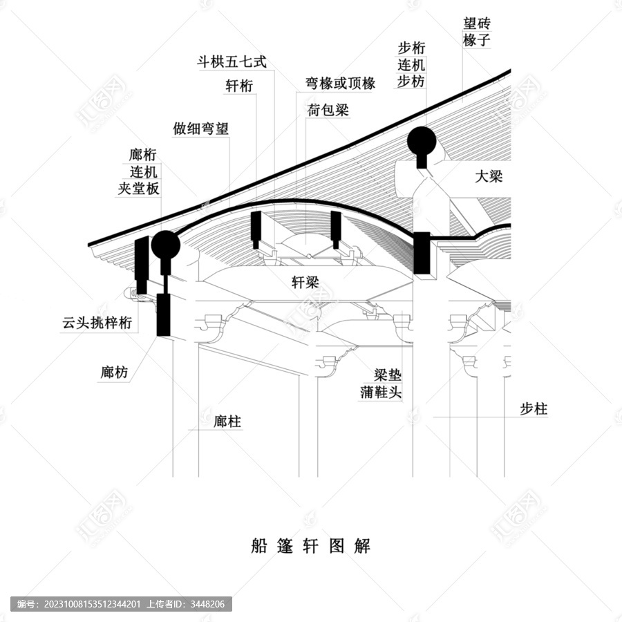 船篷轩图解线稿