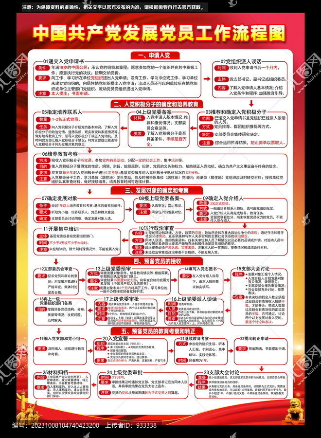發展黨員工作流程圖