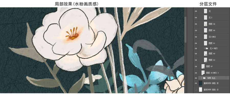 花卉裝飾畫