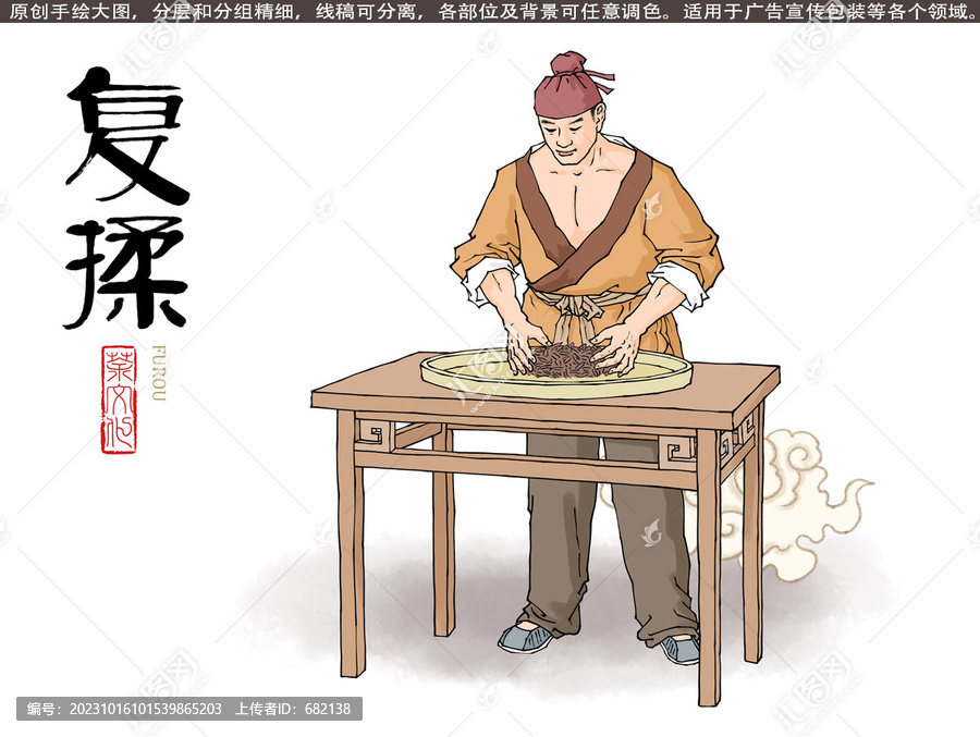 復(fù)揉工藝制茶圖