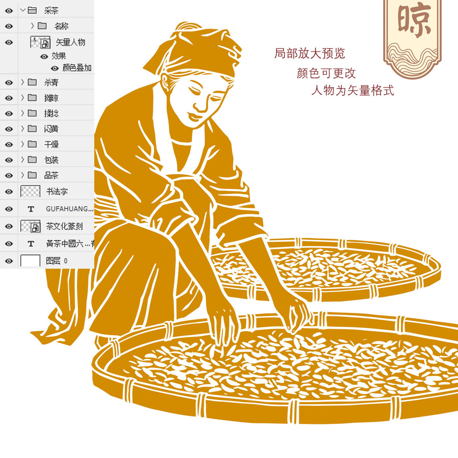 传统黄茶工艺流程图